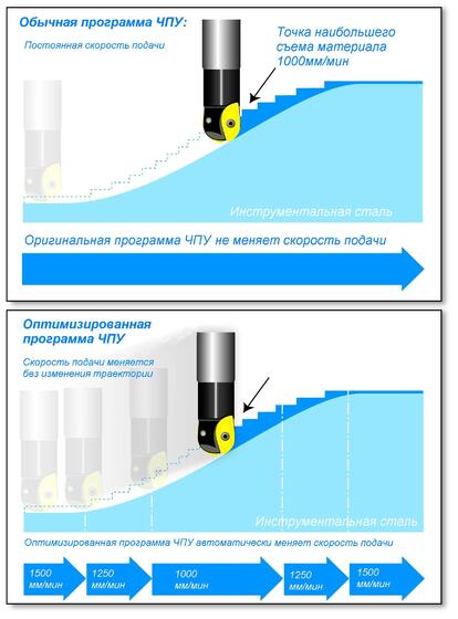 прямой проходной резец