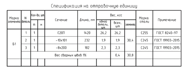 Спецификация на отправочную единицу